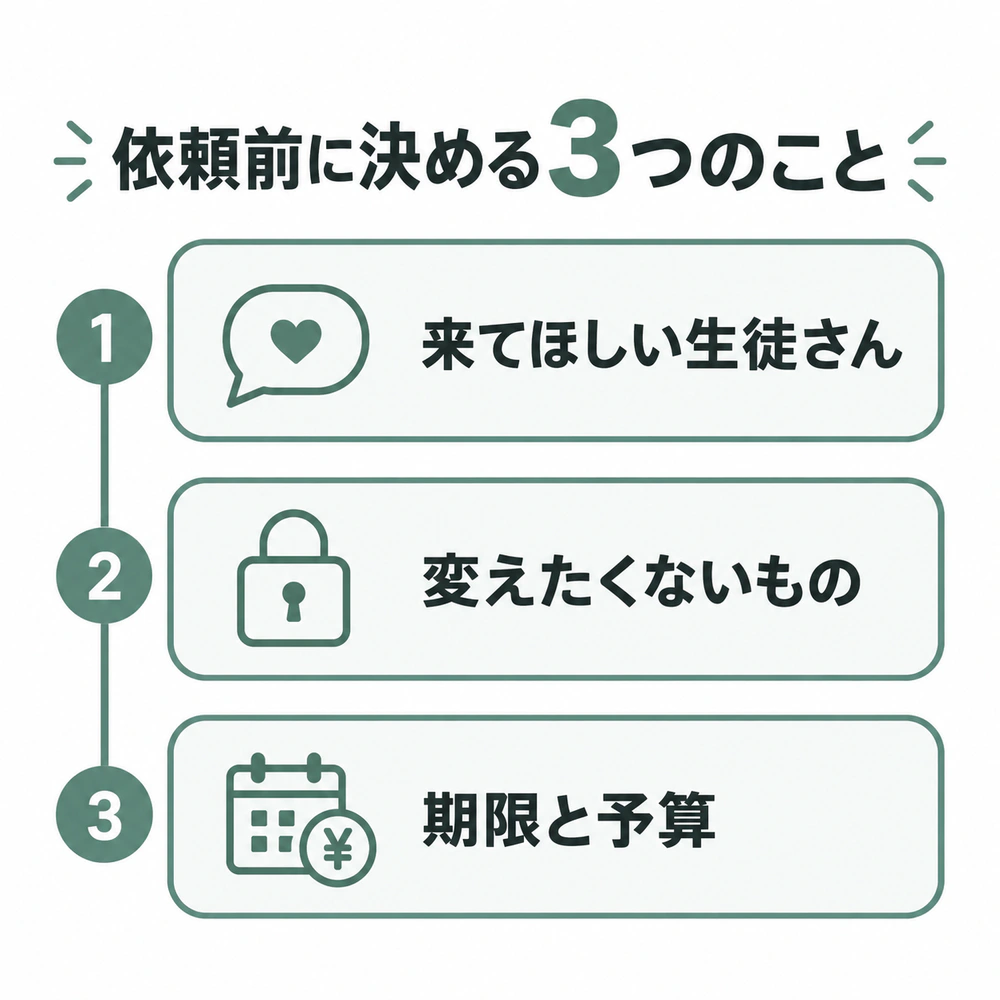 依頼前に整理する3つのこと:来てほしい生徒さん、変えたくないもの、期限と予算